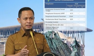 Ekonomi Pekanbaru Tumbuh Hampir 8 Persen, Agung Nugroho Tegaskan Komitmen Jaga Momentum Pembangunan