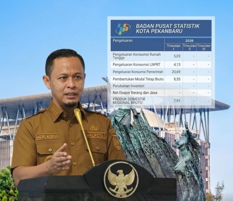 Ekonomi Pekanbaru Tumbuh Hampir 8 Persen, Agung Nugroho Tegaskan Komitmen Jaga Momentum Pembangunan